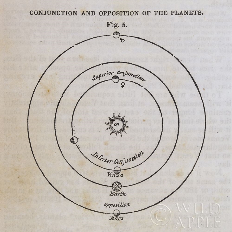 Picture of GEOGRAPHY OF THE HEAVENS X