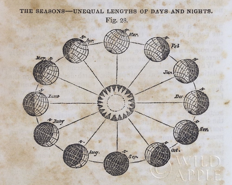 Picture of GEOGRAPHY OF THE HEAVENS VII
