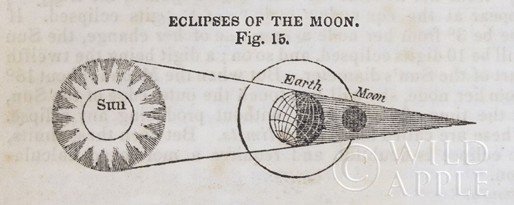 Picture of GEOGRAPHY OF THE HEAVENS IV