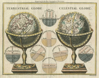 Picture of ANTIQUE GLOBES