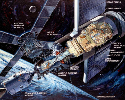 Picture of SKYLAB: CUTAWAY ILLUSTRATION, 1972