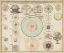 Picture of SCHEMATICS, MATHEMATICS AND GEOGRAPHY CHART