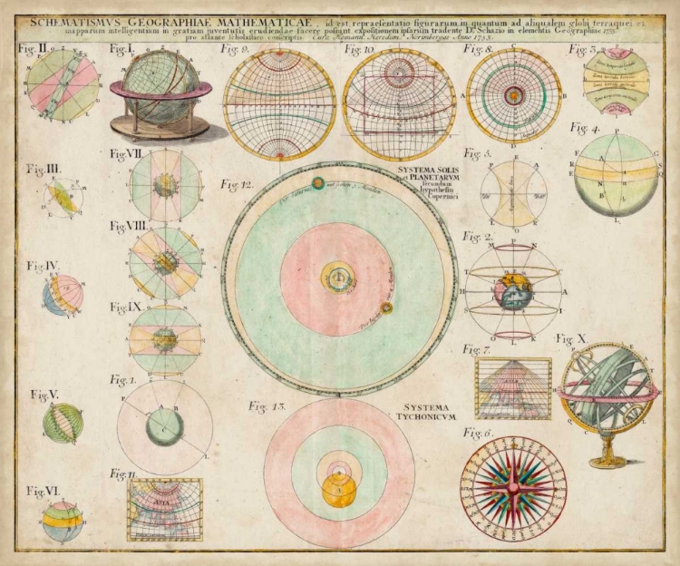 Picture of SCHEMATICS, MATHEMATICS AND GEOGRAPHY CHART