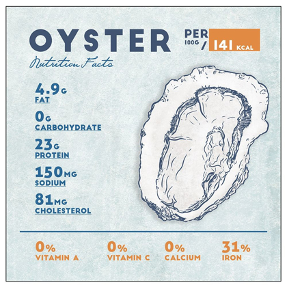 Picture of OYSTER NUTRITION FACTS