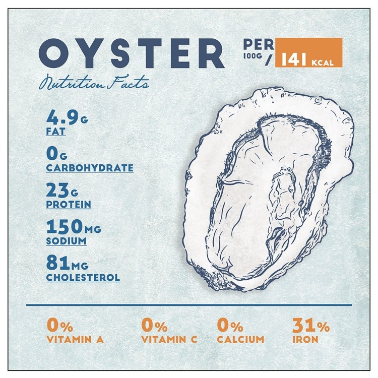 Picture of OYSTER NUTRITION FACTS