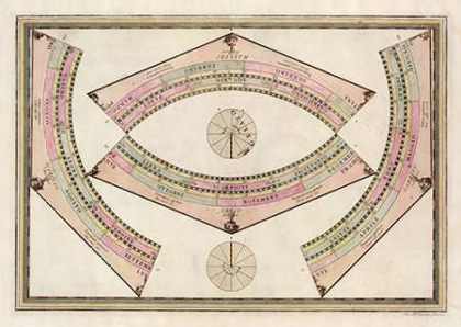 Picture of GLOBO TERRESTRE (RING SHEET), 1792