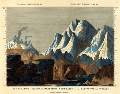 Picture of COMPARATIVE HEIGHT OF THE PRINCIPAL MOUNTAINS IN THE WORLD, 1823