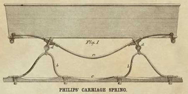 Picture of PHILIPS CARRIAGE SPRING
