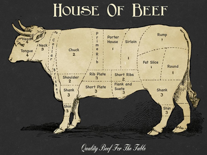 Picture of HOUSE OF BEEF