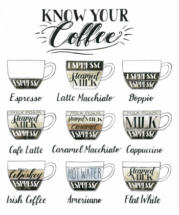 Picture of COFFEE CHART