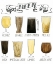 Picture of BEER INFO GRAPHIC