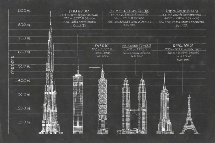 Picture of ARCHITECTURAL HEIGHTS