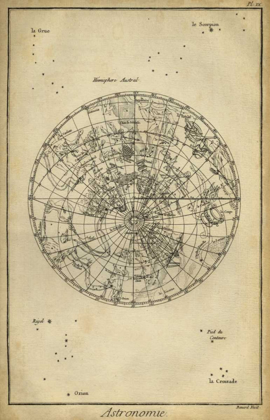 Picture of ANTIQUE ASTRONOMY CHART II