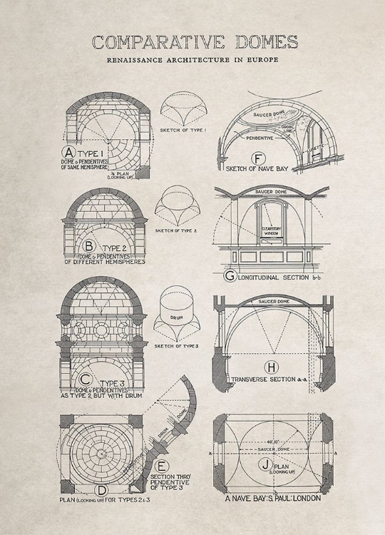 Picture of COMPARATIVE DOMES ARCHITECTURALLY