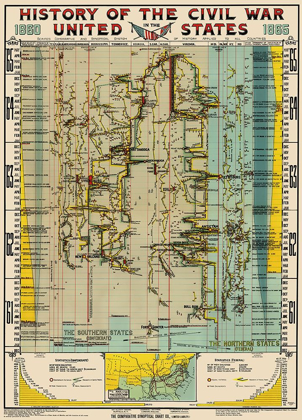 Picture of CIVIL WAR COMPARATIVE SYNOPTICAL CHART