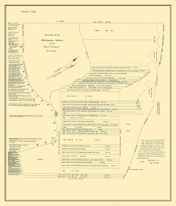 Picture of FORT CHARTRES ILLINOIS LANDOWNER - RECTOR 1809