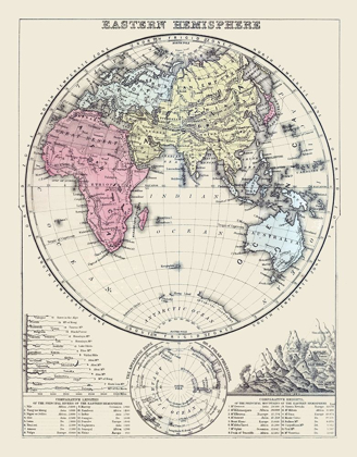 Picture of EASTERN HEMISPHERE - MITCHELL 1877