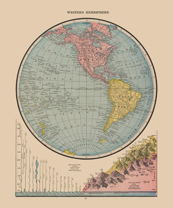 Picture of WESTERN HEMISPHERE RIVER LENGTHS - CRAM 1888