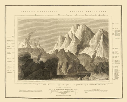 Picture of COMPARATIVE MOUNTAIN VIEW WORLD - THOMSON 1817