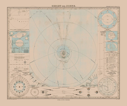 Picture of SOLAR SYSTEM - STIELER 1885