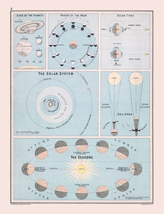 Picture of SOLAR SYSTEM - BARTHOLOMEW 1892