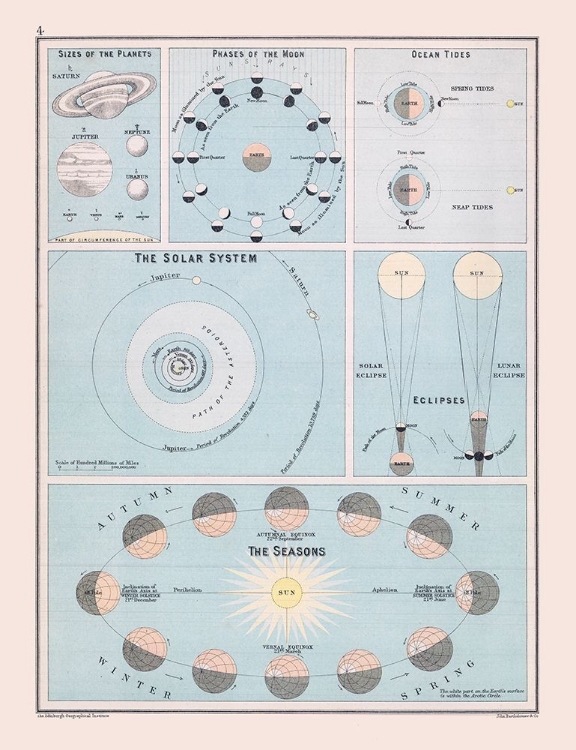 Picture of SOLAR SYSTEM - BARTHOLOMEW 1892