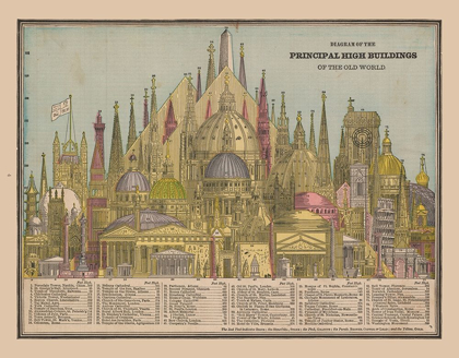 Picture of PRINCIPAL HIGH BUILDINGS OLD WORLD - CRAM 1888