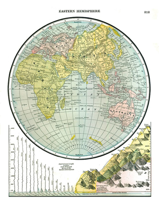 Picture of EASTERN HEMISPHERE - JOHNSON 1888