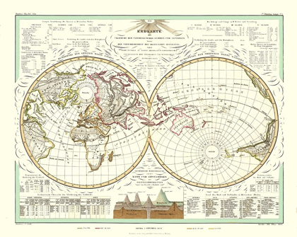 Picture of WORLD - PERTHES 1859