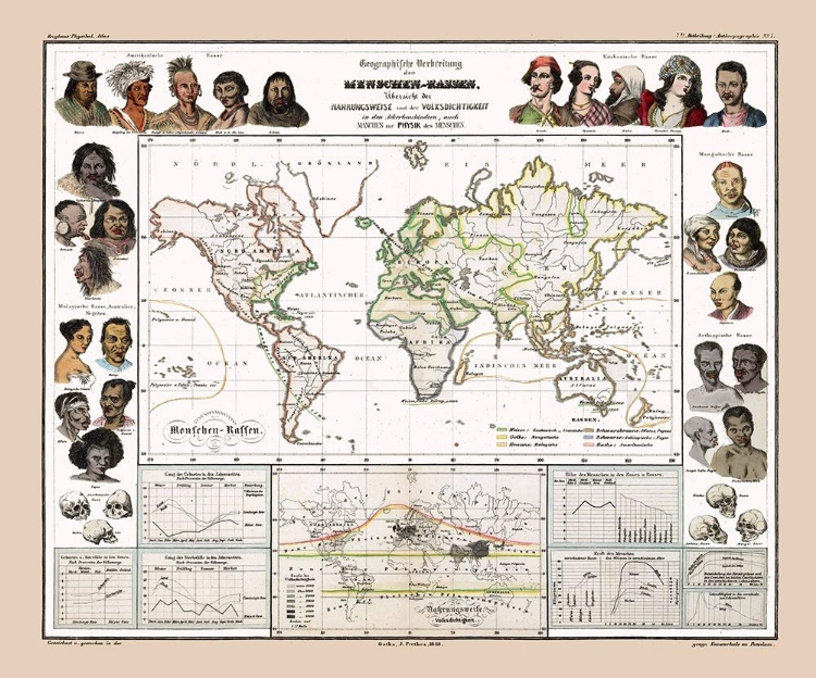 Picture of WORLD HUMAN RACES - PERTHES 1848