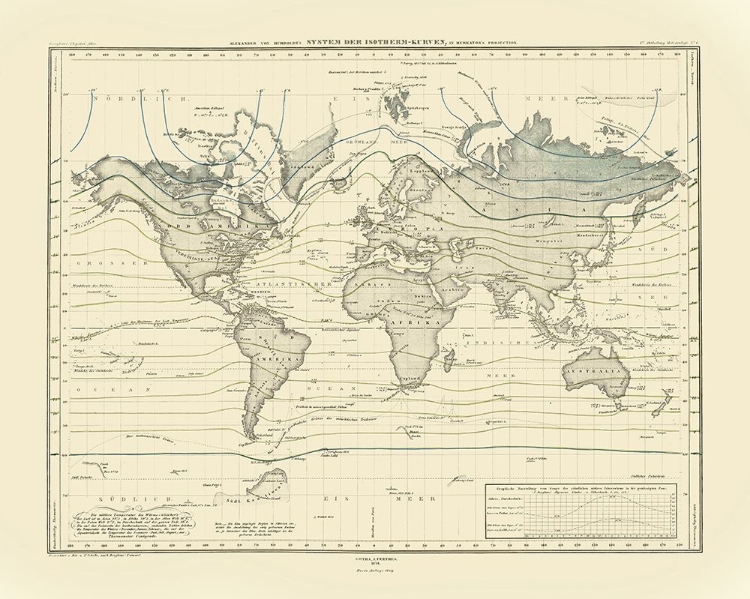 Picture of WORLD ISOTHERMAL CURVES - PERTHES 1838