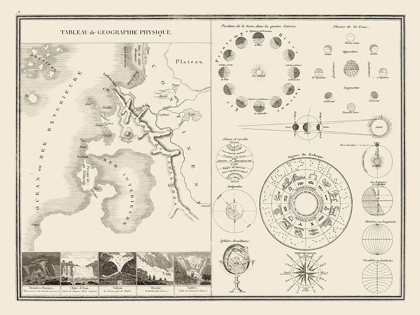 Picture of ASTRONOMY PHYSICAL GEOGRAPHY - MONIN 1839