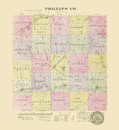 Picture of PHILLIPS KANSAS - EVERTS 1887