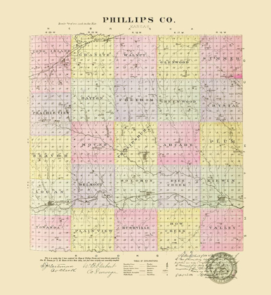 Picture of PHILLIPS KANSAS - EVERTS 1887