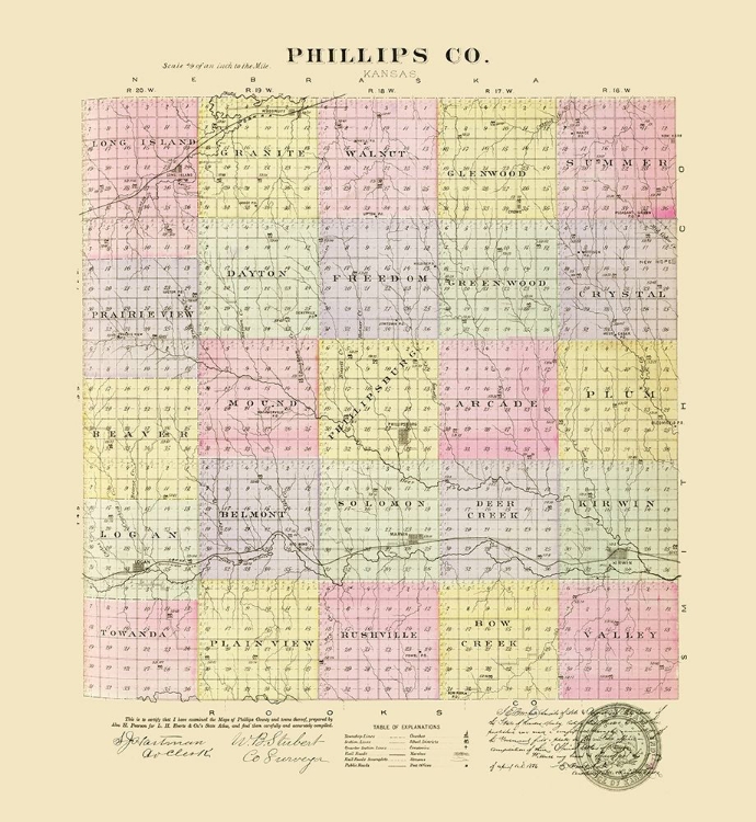 Picture of PHILLIPS KANSAS - EVERTS 1887