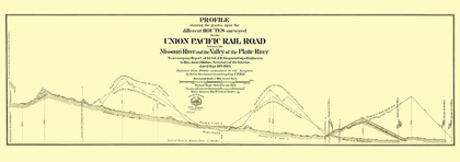 Picture of UNION PACIFIC, PLATTE, MISSOURI RIVERS 1865
