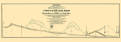 Picture of UNION PACIFIC RAILROAD - SEYMOUR 1865