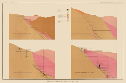 Picture of COMSTOCK LODE GEOLOGY 1 NEVADA - BECKER 1882