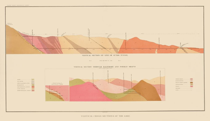 Picture of COMSTOCK LODE GEOLOGY 2 NEVADA - BECKER 1882