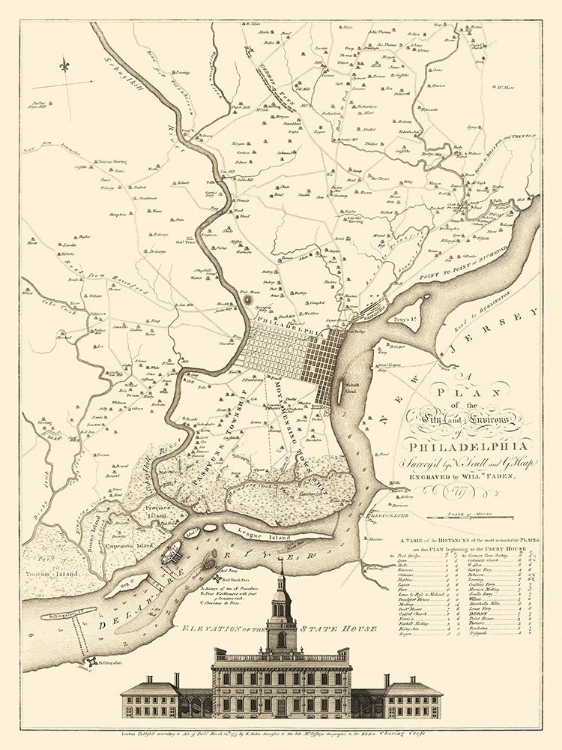 Picture of PHILADELPHIA PENNSYLVANIA - FADEN 1777