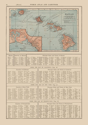 Picture of HAWAII - REYNOLD 1921