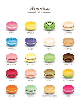 Picture of MACARONS MENU