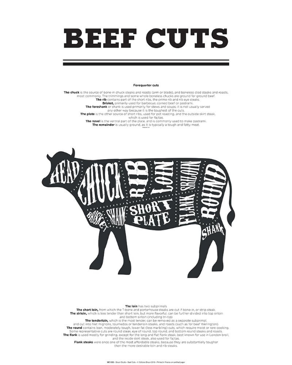 Picture of BEEF CUTS