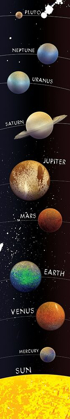 Picture of PLANETS ALMOST IN ALIGNMENT