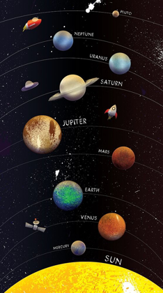 Picture of GALAXY PLANETS WITH NAMES