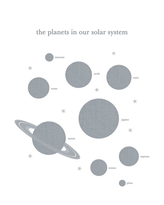 Picture of PLANETS IN SOLAR SYSTEM