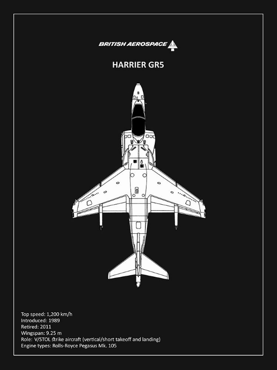 Picture of BP BAE HARRIERGR5 BLACK 