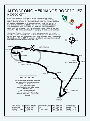 Picture of AUTODROMO HERMANOS RODRIGUEZ