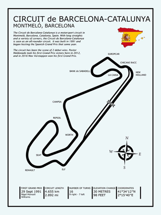 Picture of BARCELONA-CATALUNYA CIRCUIT