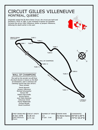 Picture of GILLES VILLENEUVE CIRCUIT